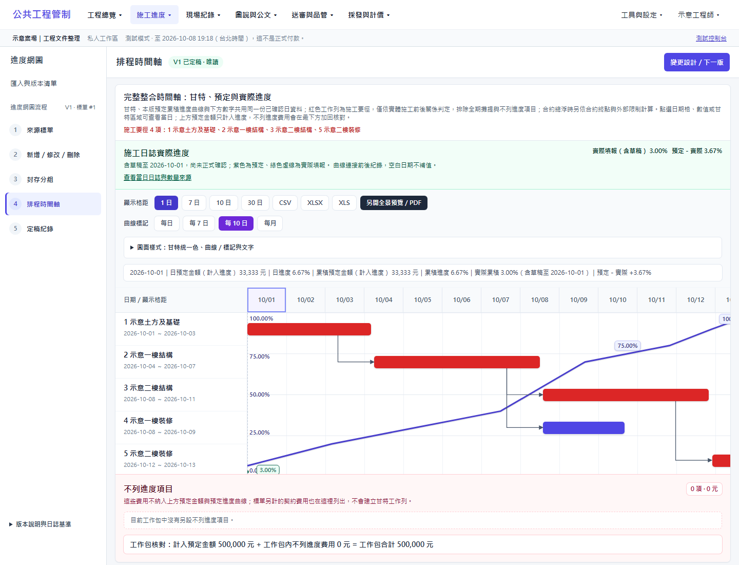 示範案場的整合時間軸：甘特、依賴與預定及實際進度曲線，實際進度包含草稿紀錄。